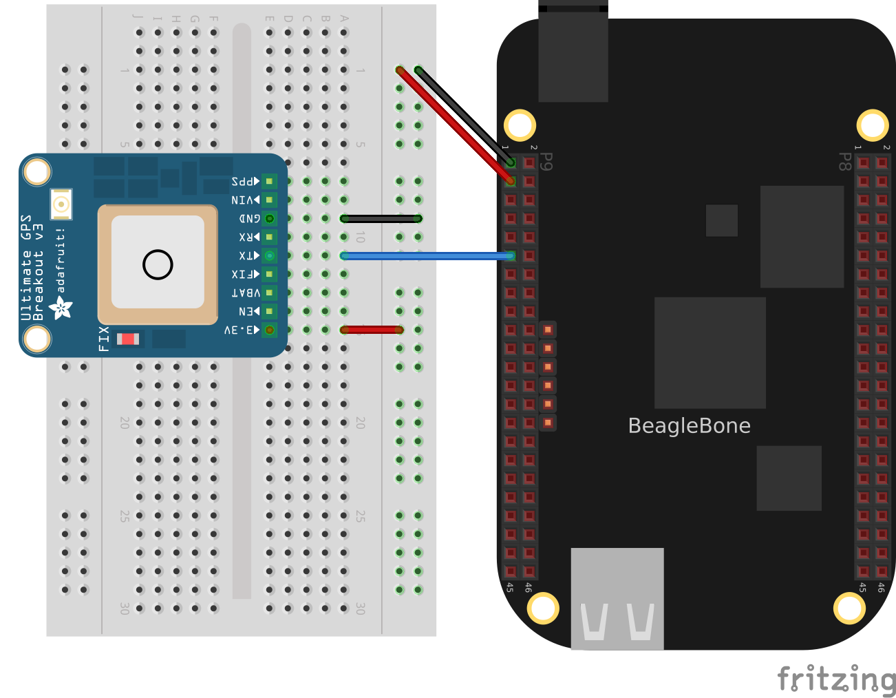 Wiring a GPS to UART 4