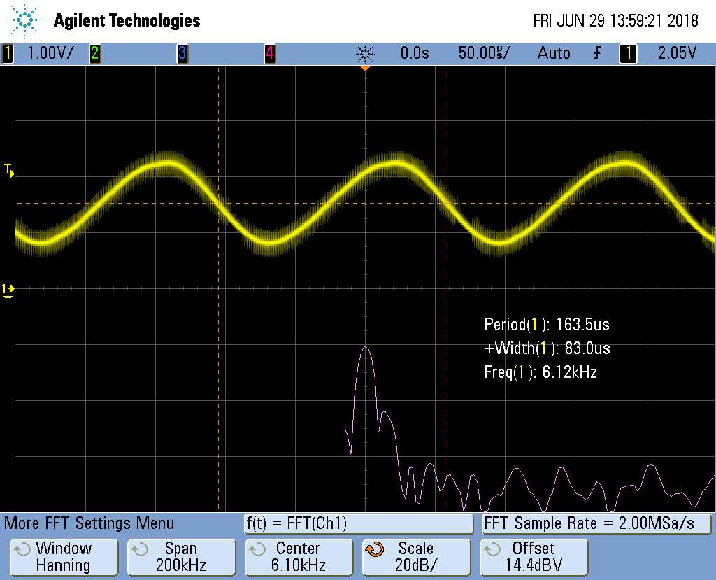 Reconstructed Sinusoid Waveform